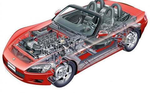 某汽車發(fā)動機企業(yè)全面風險管理咨詢案例